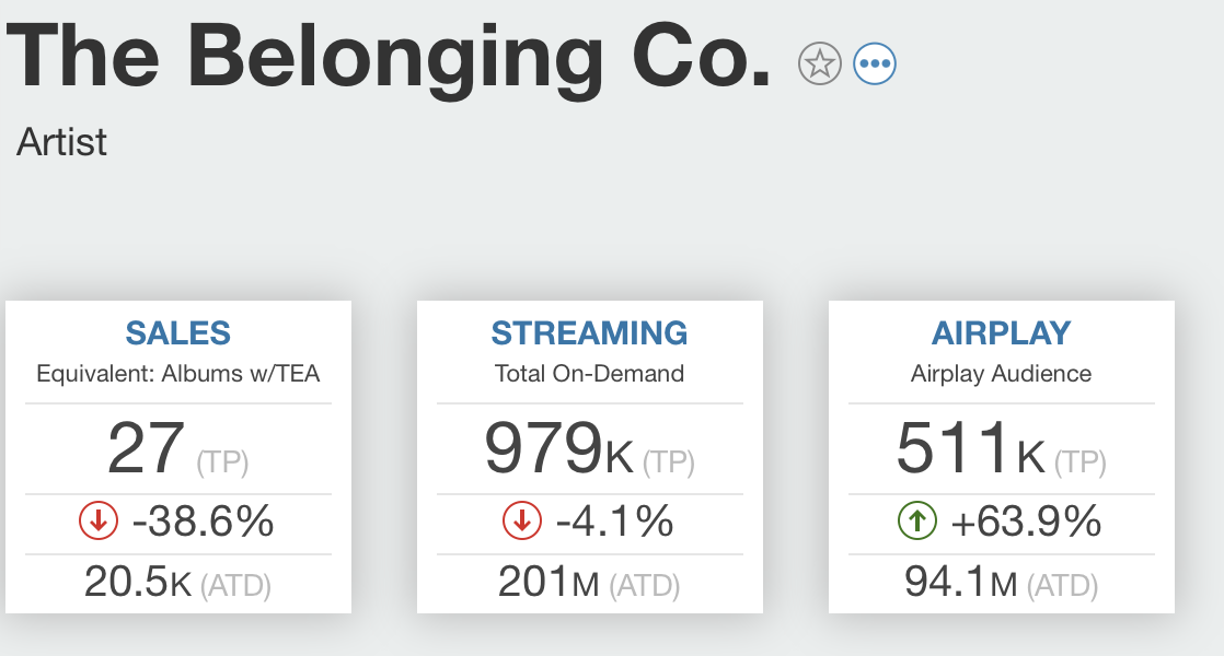 The Belonging Co on Music Connect